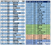 2024年AMC8難度升級了？犀牛教育暑期線上線下同步學(xué)~