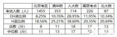 AMC8數(shù)學(xué)競(jìng)賽為什么成為了小升初的加分項(xiàng)？北京有AMC8暑期輔導(dǎo)嗎？