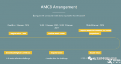 2023AMC競(jìng)賽考試時(shí)間是什么時(shí)候？北京有AMC競(jìng)賽輔導(dǎo)機(jī)構(gòu)嗎?