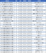 AMC12和AMC10競(jìng)賽知識(shí)點(diǎn)對(duì)比！如何選擇適合自己的數(shù)學(xué)競(jìng)賽呢？