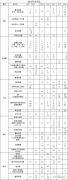 AMC8競(jìng)賽如何拿高分？青島犀牛AMC8輔導(dǎo)怎樣？