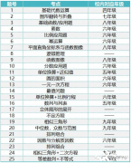 2023年AMC8競(jìng)賽難度解析!上海有AMC8競(jìng)賽培訓(xùn)班嗎？