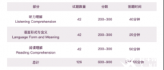 小托?？际裁?？小托福適合哪些學(xué)生？附小托福輔導(dǎo)課程介紹！