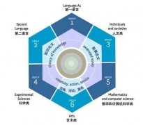 Pre-IB課程學(xué)什么內(nèi)容？Pre-IB有沒有培訓(xùn)課程推薦？