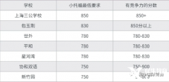 小托?？荚嚳际裁?？小托?？级嗌俜钟袃?yōu)勢？