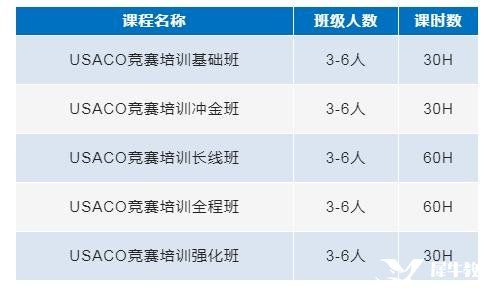 USACO計(jì)算機(jī)競(jìng)賽輔導(dǎo)培訓(xùn)，專業(yè)USACO競(jìng)賽老師助力金獎(jiǎng)沖刺！