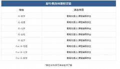 IB生物改革后新變化!犀牛IB生物同步輔導(dǎo)培訓(xùn)課程報(bào)名中!