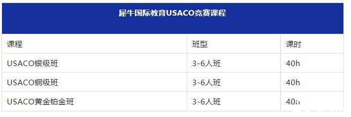 USACO競賽第二場月賽即將開啟，犀牛教育USACO競賽沖金班報名中！