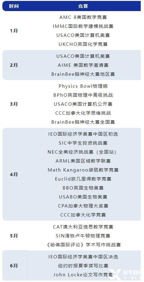 2023年上半年高質(zhì)量國(guó)際競(jìng)賽匯總，建議收藏！