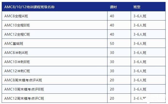2023年AMC10競(jìng)賽輔導(dǎo)班報(bào)名中！專業(yè)師資助力AMC10前1%！