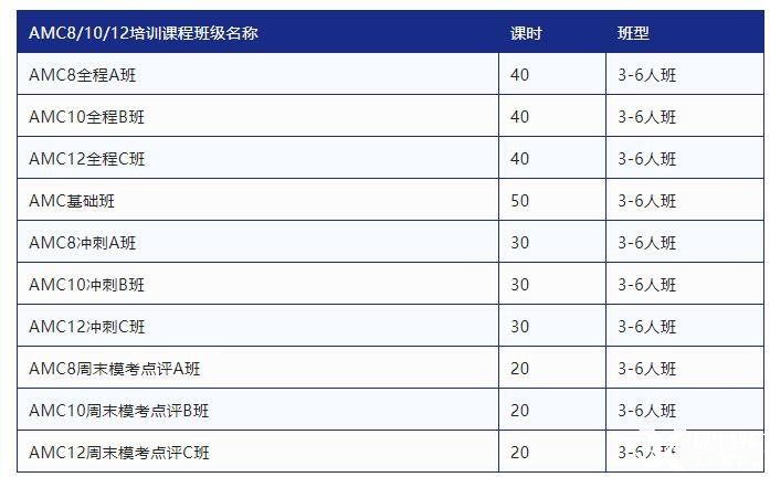 AMC10什么時間開始準(zhǔn)備？AMC10競賽考察知識點有哪些？
