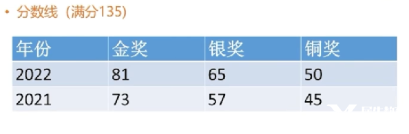IMC/JMC數(shù)學(xué)競(jìng)賽輔導(dǎo)哪里有？英國(guó)UKMT系列數(shù)學(xué)競(jìng)賽不容錯(cuò)過(guò)！