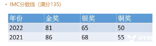 IMC/JMC數(shù)學(xué)競(jìng)賽輔導(dǎo)哪里有？英國(guó)UKMT系列數(shù)學(xué)競(jìng)賽不容錯(cuò)過(guò)！