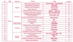 AMC10培訓(xùn)課程介紹，上海犀牛AMC10寒假班已開啟，春季班預(yù)報(bào)中~