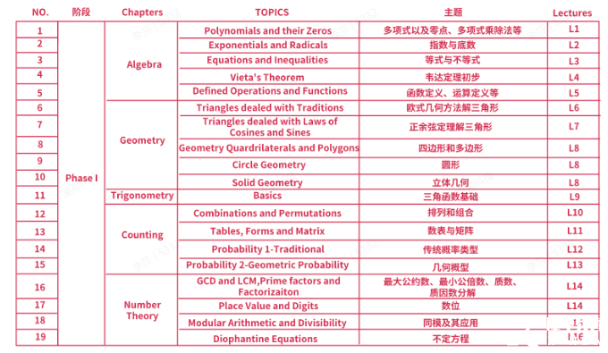 AMC10培訓課程介紹，上海犀牛AMC10寒假班已開啟，春季班預報中~