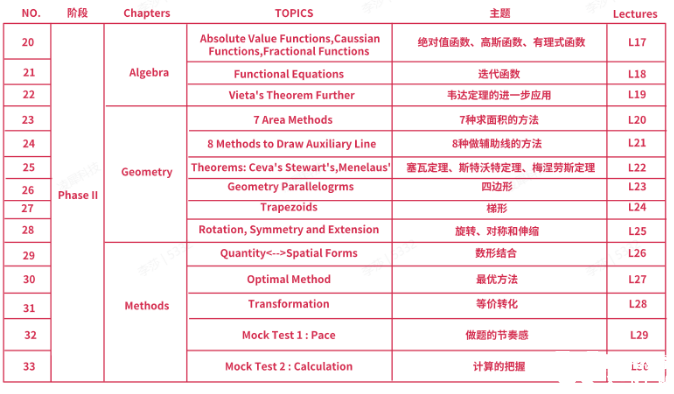 AMC10培訓課程介紹，上海犀牛AMC10寒假班已開啟，春季班預報中~