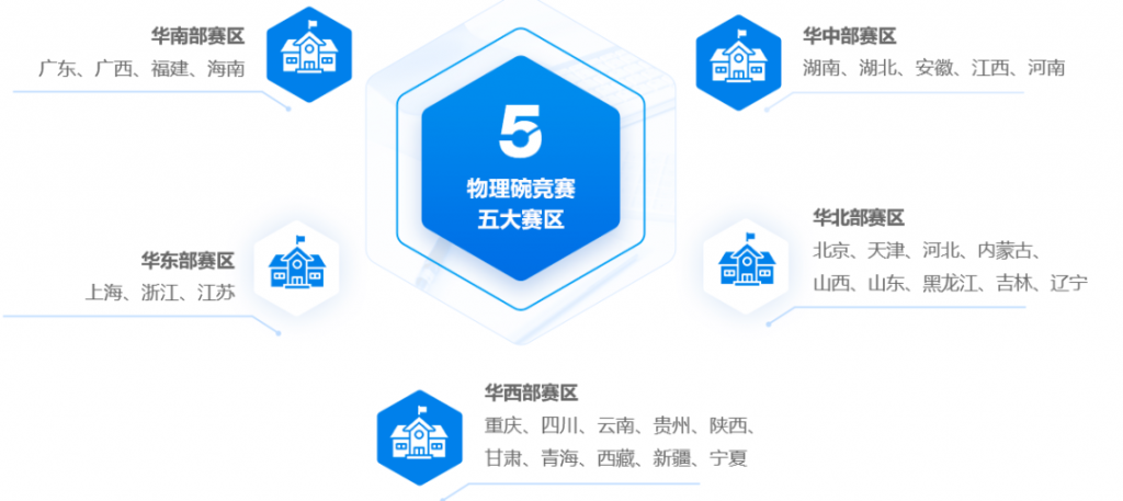 物理碗歷年真題+知識(shí)點(diǎn)匯總+公式定理，物理碗競(jìng)賽沖分必備！