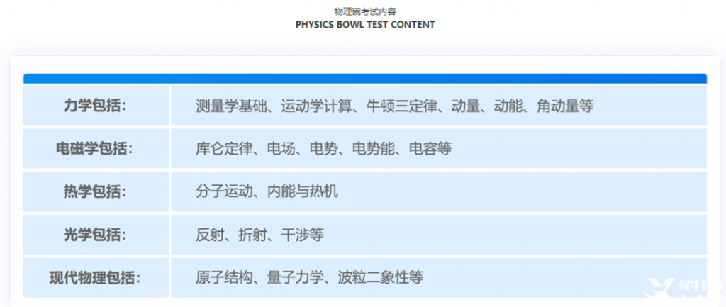 物理碗歷年真題+知識(shí)點(diǎn)匯總+公式定理，物理碗競(jìng)賽沖分必備！