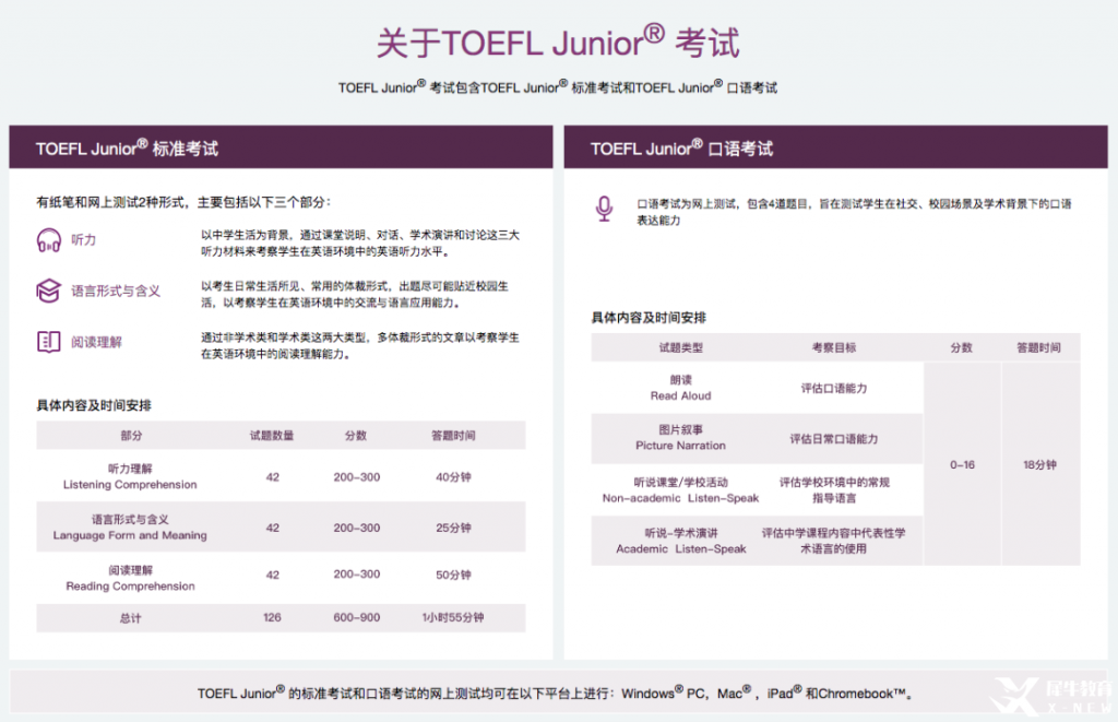 小托福是什么？小托福和托福有什么不同？