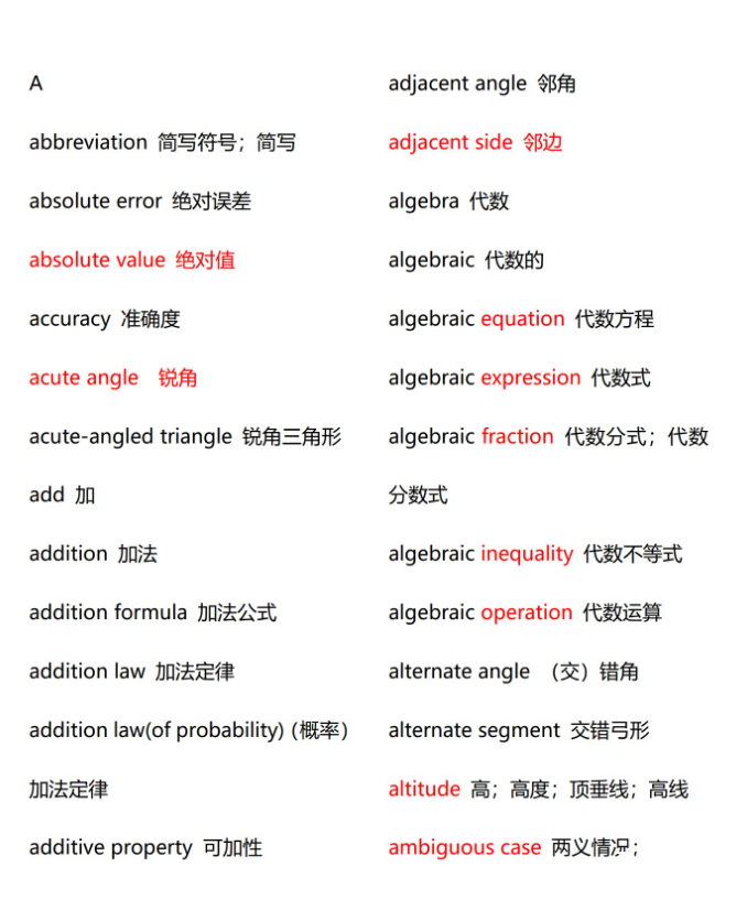 AMC12競賽難度如何？AMC12考試內(nèi)容&難度&備考建議來啦~