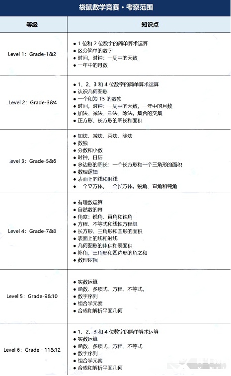 什么是袋鼠競(jìng)賽？袋鼠考察知識(shí)點(diǎn)有哪些？