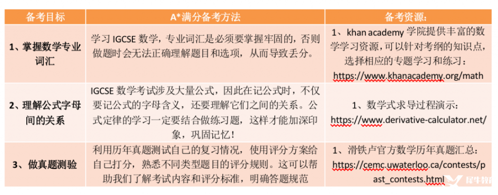 IGCSES數(shù)學(xué)0580考前輔導(dǎo)，附IGCSE數(shù)學(xué)備考時(shí)間規(guī)劃軸！