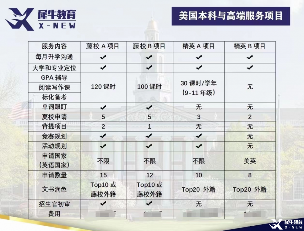 犀牛留學(xué)簡介-美國本科留學(xué)申請(qǐng)