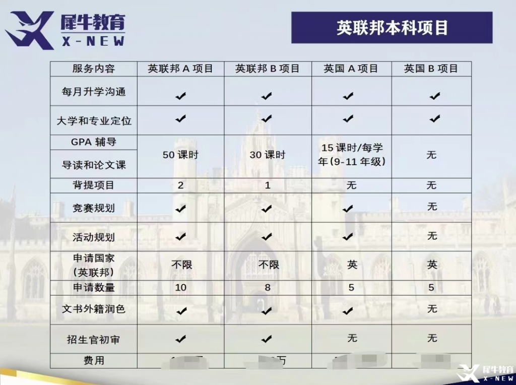 犀牛留學(xué)簡介-英國本科留學(xué)申請(qǐng)