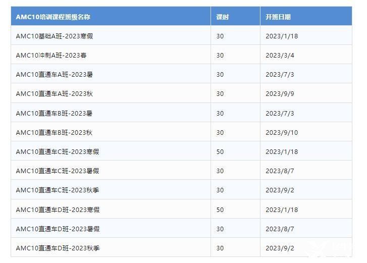 AMC10競賽趨勢解讀!2023年AMC10數(shù)學(xué)競賽報名及考試時間分享!