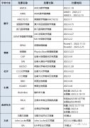 準(zhǔn)留學(xué)生爬藤必備，1-12年級國際數(shù)學(xué)競賽規(guī)劃~
