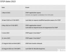 2023年劍橋STEP考試時(shí)間安排，STEP培訓(xùn)輔導(dǎo)課程推薦