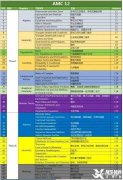 AMC12競賽時間&競賽內(nèi)容介紹，真題資料下載！