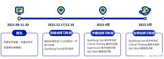 2023年NEC競賽時間&競賽規(guī)則&競賽題目介紹！