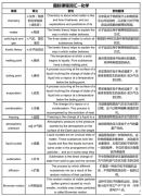 IG數(shù)學0580和IG0606的區(qū)別是什么？體制內(nèi)怎么銜接IG課程呢？