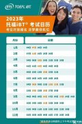托福考試流程詳解，考試需要注意什么呢？