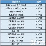 蘇州雅思培訓(xùn)班哪個(gè)好？雅思培訓(xùn)機(jī)構(gòu)及費(fèi)用介紹！