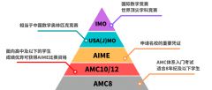 上海AMC競(jìng)賽培訓(xùn)機(jī)構(gòu)哪家好？AMC考試培訓(xùn)機(jī)構(gòu)介紹！