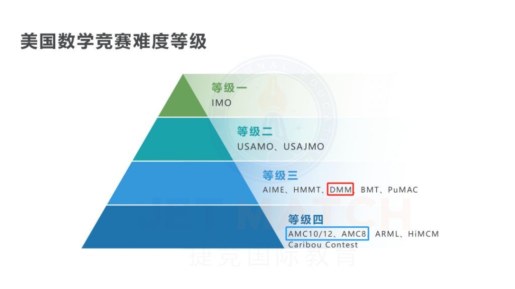DMM杜克大學(xué)數(shù)學(xué)競賽有哪些必備考點(diǎn)？DMM重要考點(diǎn)匯總！