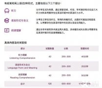 四年級(jí)可以學(xué)小托福嗎？小托福多少分算優(yōu)秀?
