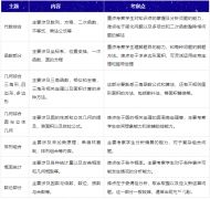 AMC10數(shù)學競賽考試大綱&考察內(nèi)容&考察范圍&獎項設(shè)置！