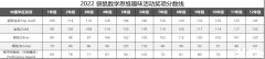 2023年袋鼠競賽考試真題+解析，附歷年分數(shù)線