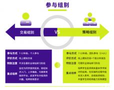 SIC競(jìng)賽是什么？參加SIC的理由！SIC競(jìng)賽輔導(dǎo)課程！