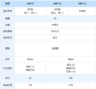 AMC10和AMC12可以同時報名嗎？區(qū)別及培訓課程安排介紹！