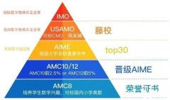 上海三公怎么備考？暑期AMC8+小托福培訓(xùn)班助力滬上三公申請！