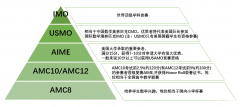 犀牛教育AMC8暑期班招生中，暑期班師資及課程安排介紹！