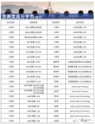 目標(biāo)藤校/G5，7-12年級(jí)可以打哪些競(jìng)賽，競(jìng)賽規(guī)劃來(lái)啦！