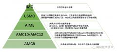 AMC10競賽介紹，AMC10暑期培訓(xùn)課程安排！
