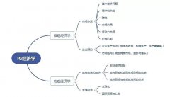 想學(xué)IG經(jīng)濟(jì)怎么準(zhǔn)備？暑期IG經(jīng)濟(jì)先行課程來(lái)啦！