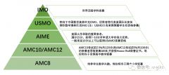 小學(xué)初中AMC考哪個(gè)？AMC8和AMC10四大區(qū)別介紹！