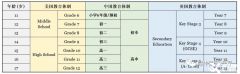 IGCSE課程介紹，學習內容&課程設置及培訓輔導安排來啦！